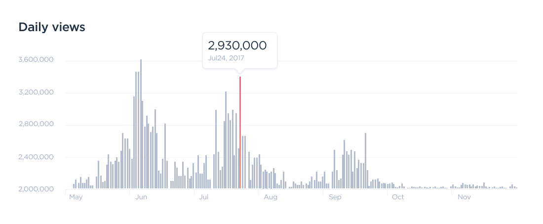 Изображение №20 - tubalytics